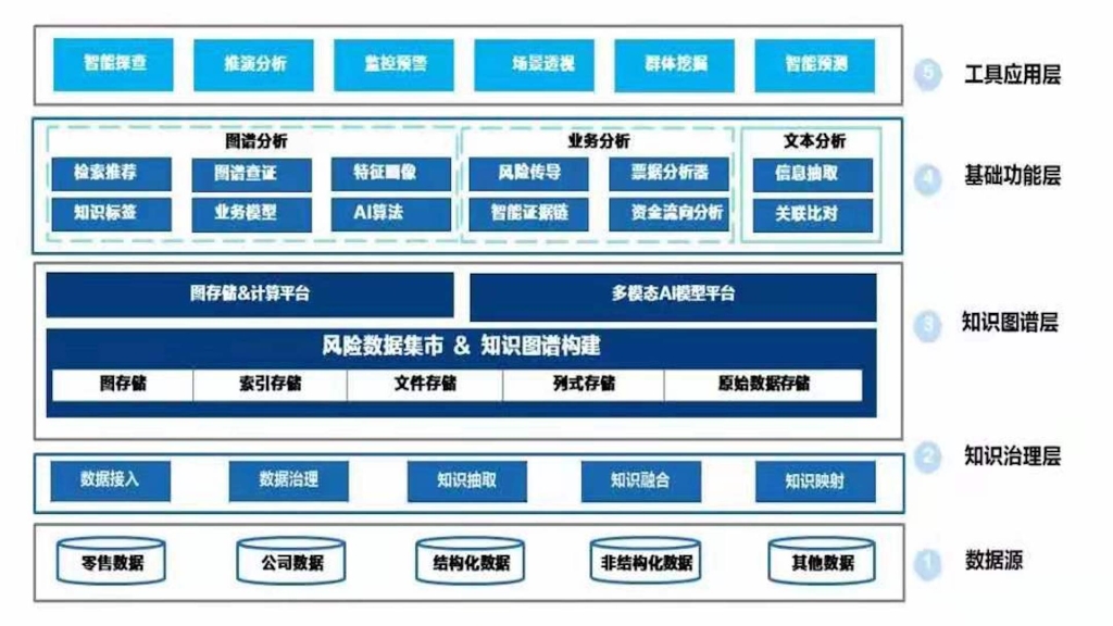 明略科技以核心技術能力，開辟金融智慧審計新天地