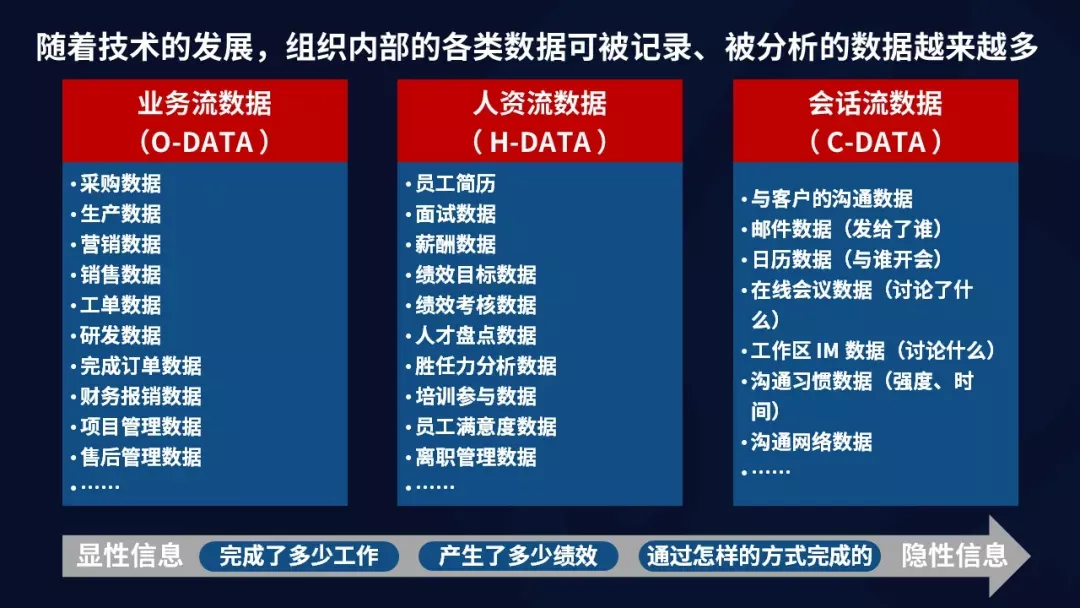 取消一線匯報、管理者寫周報，明略科技的組織數(shù)字化轉(zhuǎn)型實踐