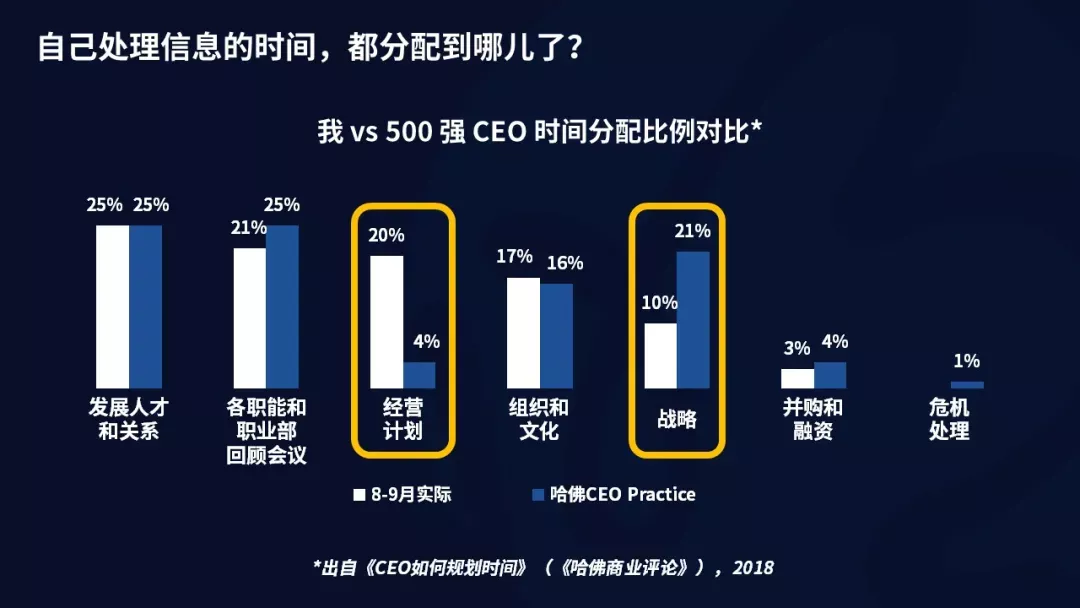 取消一線匯報、管理者寫周報，明略科技的組織數(shù)字化轉(zhuǎn)型實踐