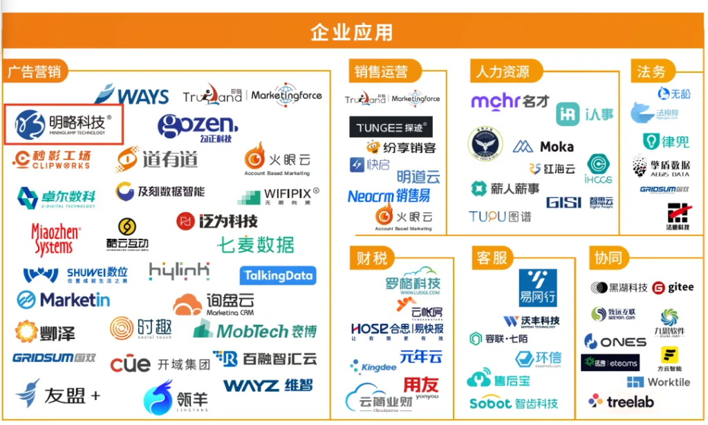 明略科技入選《2023中國數據智能產業圖譜3.0版》，大模型應用效果獲多方認可