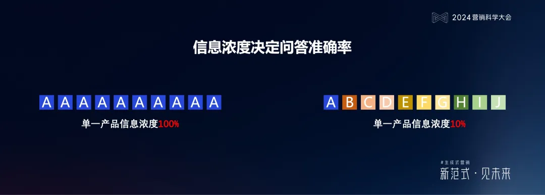 明略科技何敏：生成式營銷落地的六個體系架構思維與三個前沿方向