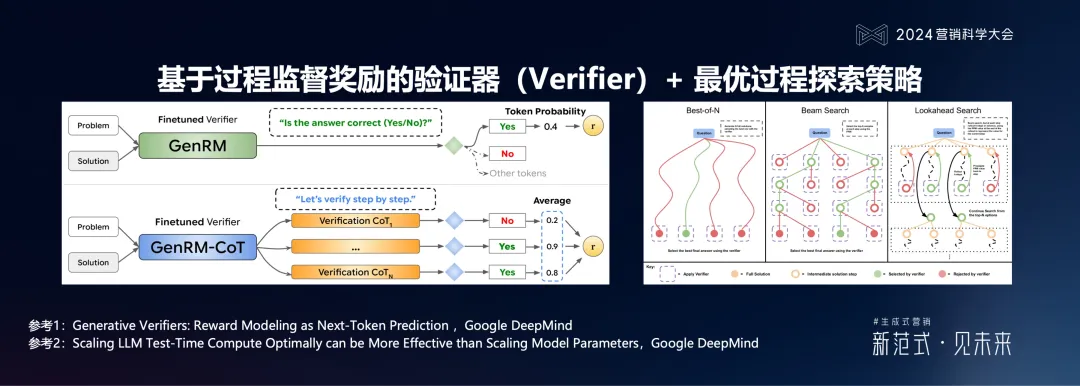 明略科技何敏：生成式營銷落地的六個體系架構思維與三個前沿方向