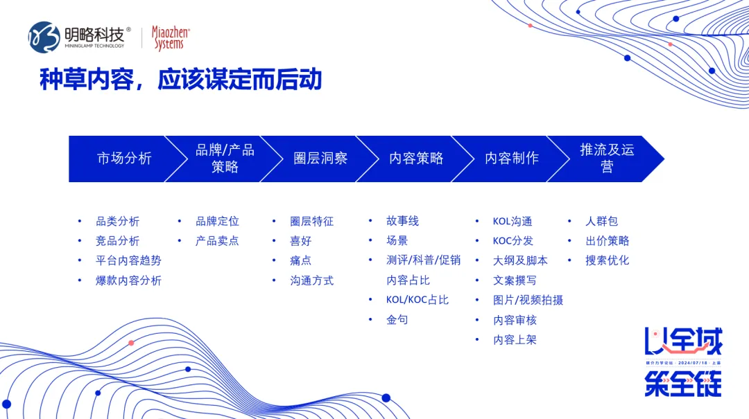 種草營銷從策略到內容生成再到運營的完整鏈路