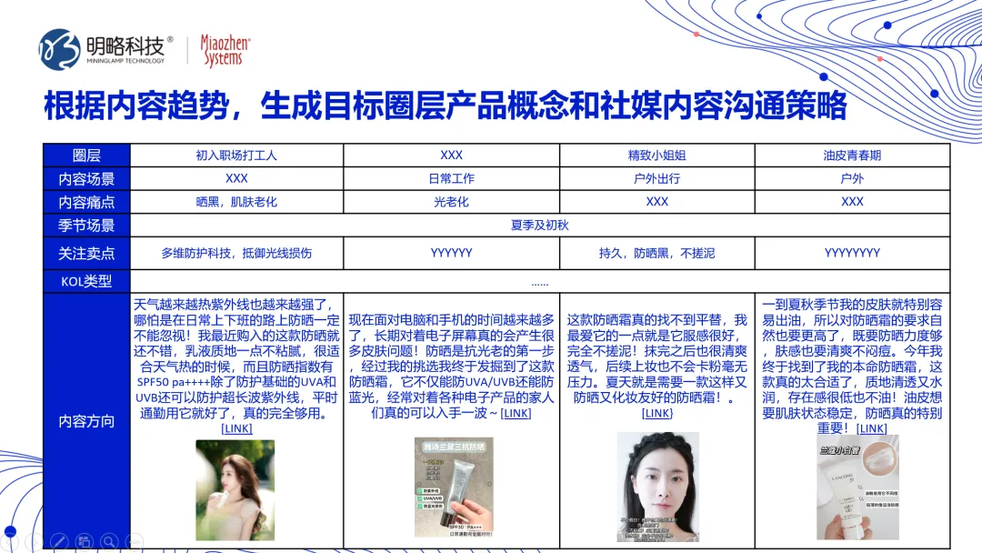 明略科技多模態數據分析案例