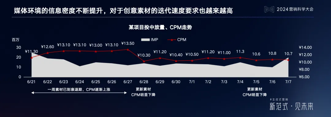 明略科技吳明輝：生成式營銷時代的內容營銷，按下新一輪紅利按鈕
