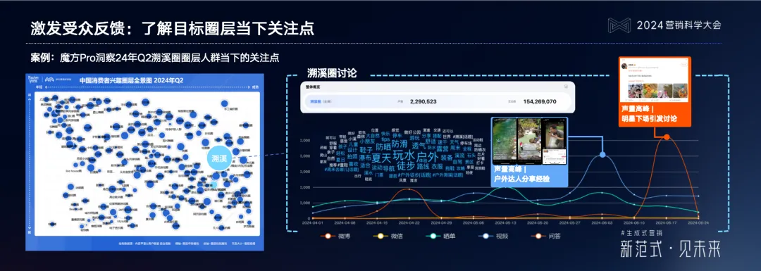 明略科技吳明輝：生成式營銷時代的內容營銷，按下新一輪紅利按鈕
