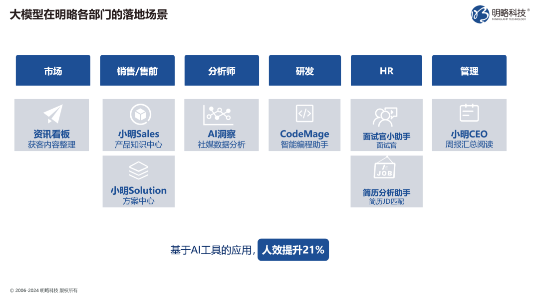 你的企業準備好回答這個問題了嗎：2025年，如何用生成式AI實現生產力提升？