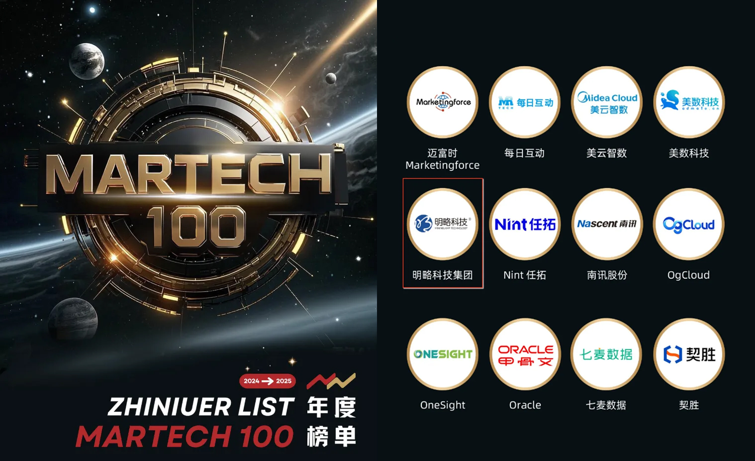 明略科技榮登執(zhí)牛耳MarTech 100 年度榜單，生成式營銷技術(shù)實(shí)力獲得認(rèn)可