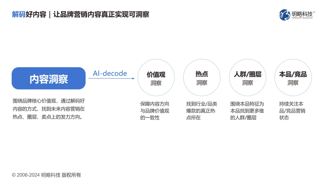 明略科技榮登執(zhí)牛耳MarTech 100 年度榜單，生成式營銷技術(shù)實(shí)力獲得認(rèn)可