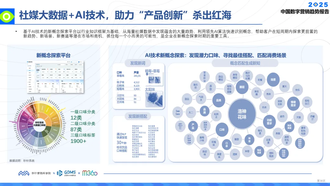 明略科技榮登執(zhí)牛耳MarTech 100 年度榜單，生成式營銷技術(shù)實(shí)力獲得認(rèn)可