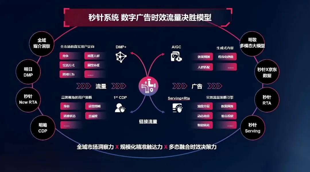 明略科技榮登執(zhí)牛耳MarTech 100 年度榜單，生成式營銷技術(shù)實(shí)力獲得認(rèn)可