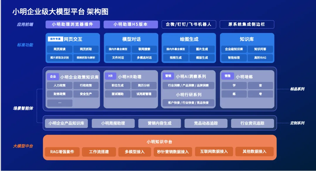 明略科技榮登執(zhí)牛耳MarTech 100 年度榜單，生成式營銷技術(shù)實(shí)力獲得認(rèn)可