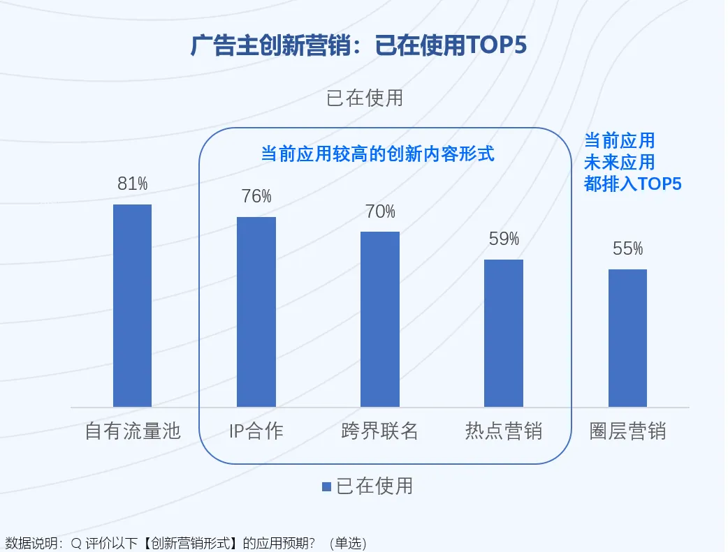 2025媒介投資前瞻：品牌如何平衡“紅海”機會與“洼地”潛力？