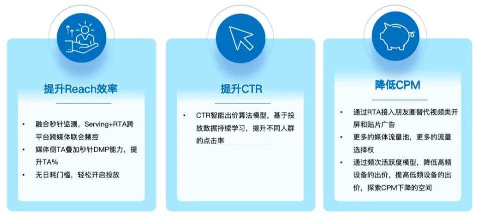 為什么當(dāng)下值得投品牌廣告？解碼RTA驅(qū)動的品效雙贏策略