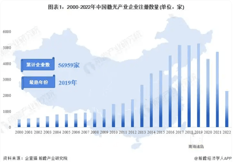 AGI前夜，最容易被企業忽視的用戶增長引擎｜數據驅動增長