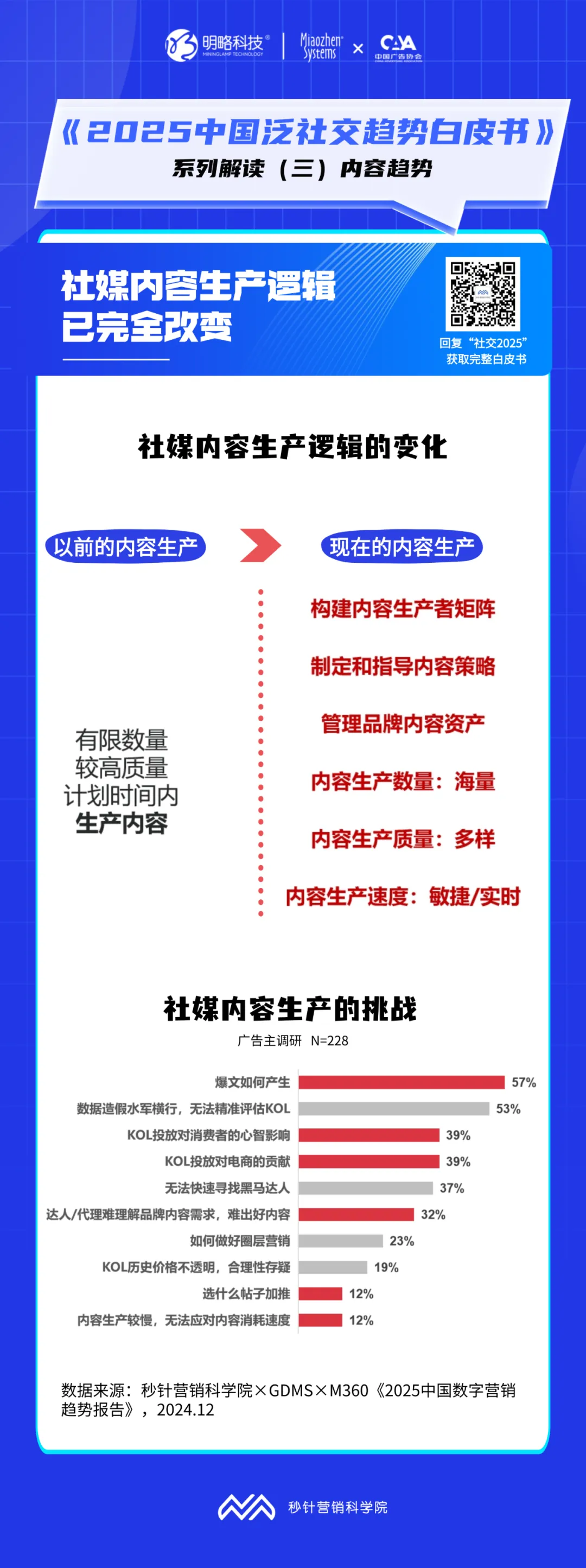 所謂的社媒營銷“爆款”，具備這些特質