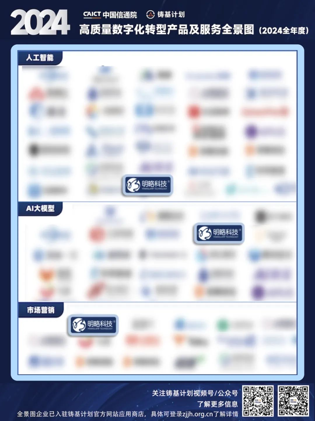 再獲國家級(jí)權(quán)威認(rèn)可！明略科技強(qiáng)勢(shì)入選中國信通院高質(zhì)量數(shù)字化轉(zhuǎn)型全景圖