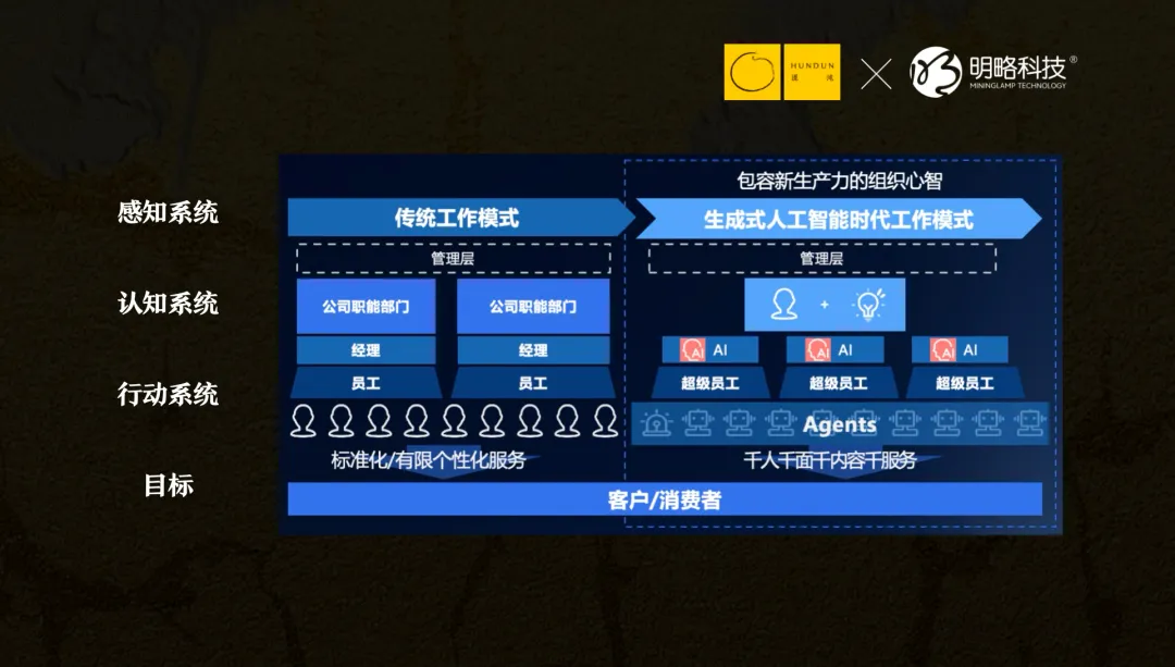 明略科技吳明輝：DeepSeek之后，每一家公司都是Agent