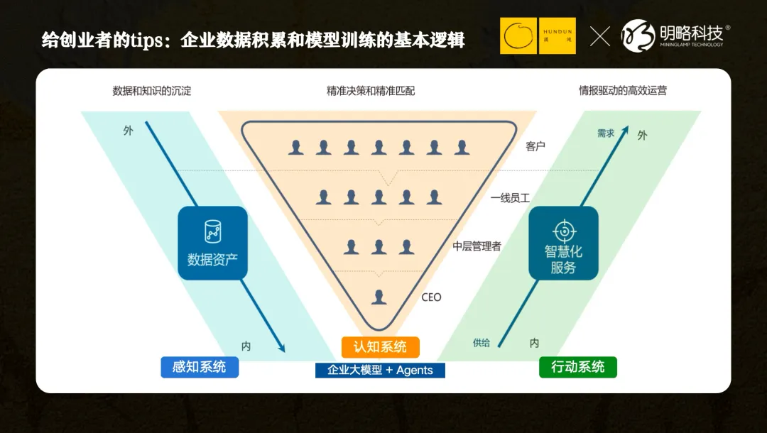 明略科技吳明輝：DeepSeek之后，每一家公司都是Agent