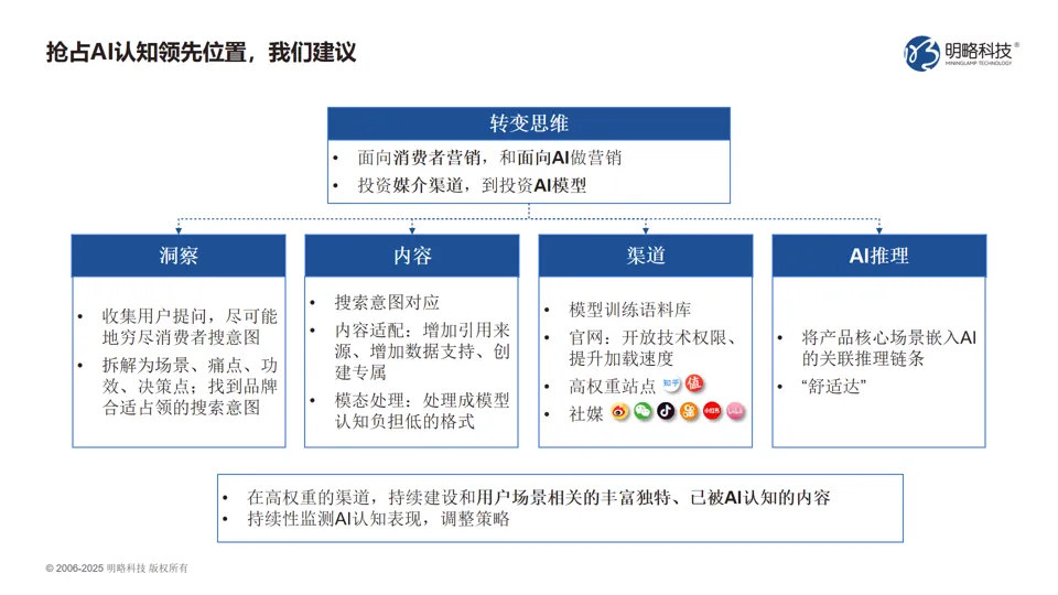 明略科技客戶交流會圓滿落幕：AI+營銷，鑄就品牌增長新范式