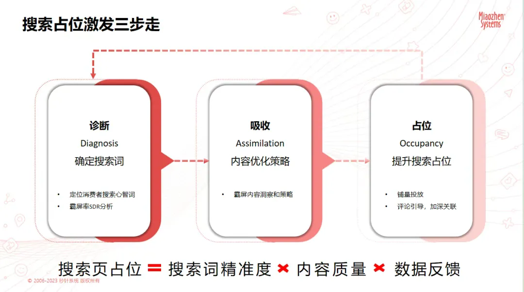 明略科技客戶交流會圓滿落幕：AI+營銷，鑄就品牌增長新范式