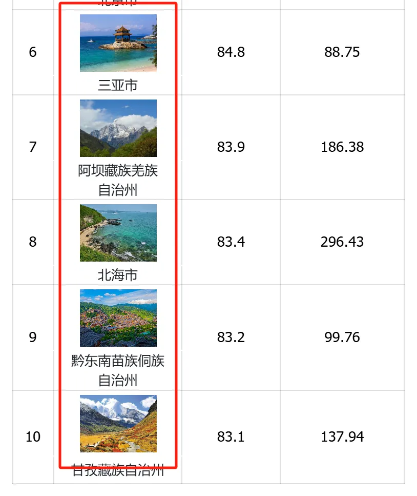 AI推薦熱門目的地，端午旅游跟著AI抄作業(yè)